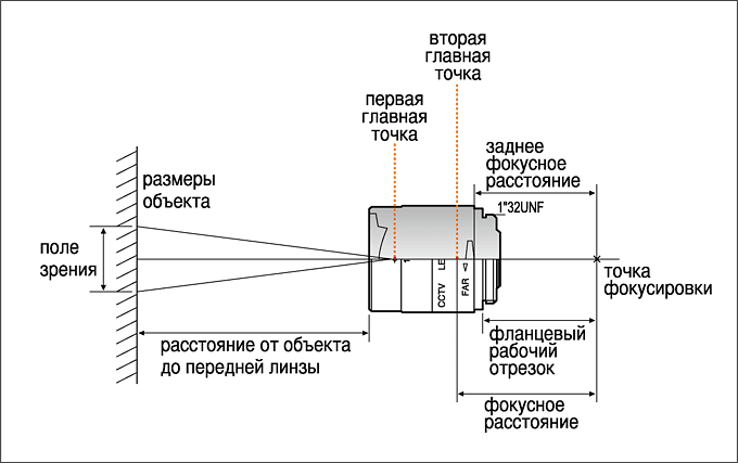 Движение камеры для укрупнения плана 5 букв